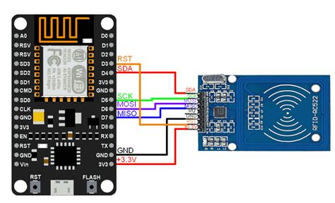 nodemcu not reading rfid after some time|NodeMCU rfid reader.